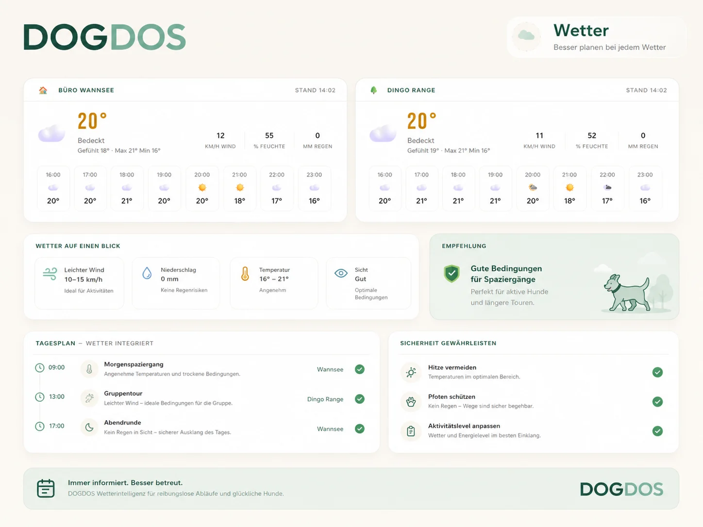 DOGDOS Wetter-Integration